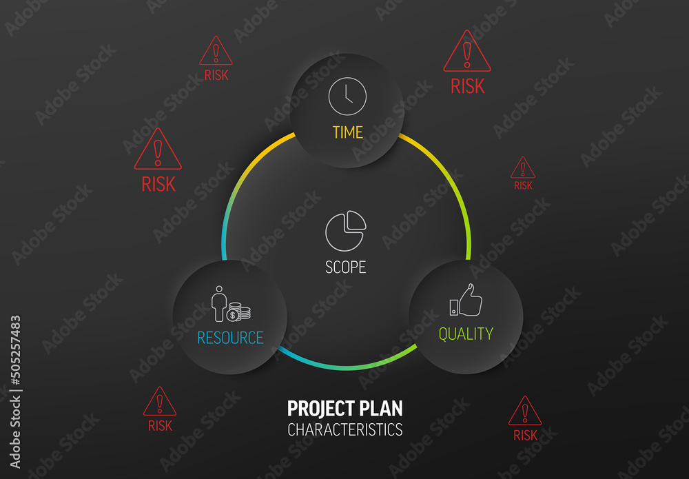 Characteristics of Project Plans Dark Diagram Schema Stock Template ...