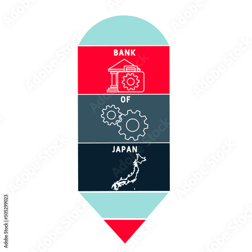 BOJ - Bank Of Japan acronym. business concept background. vector illustration concept with keywords and icons. lettering illustration with icons for web banner, flyer, landing pag 