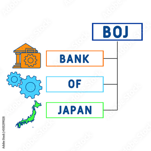 BOJ - Bank Of Japan acronym. business concept background. vector illustration concept with keywords and icons. lettering illustration with icons for web banner, flyer, landing pag 