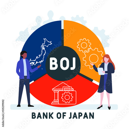 BOJ - Bank Of Japan acronym. business concept background. vector illustration concept with keywords and icons. lettering illustration with icons for web banner, flyer, landing pag 