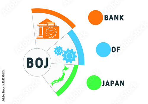 BOJ - Bank Of Japan acronym. business concept background. vector illustration concept with keywords and icons. lettering illustration with icons for web banner, flyer, landing pag 