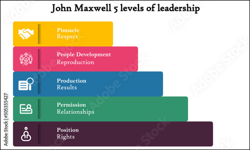 John Maxwell five levels of Leadership with Icons and description placeholder in an Infographic template
