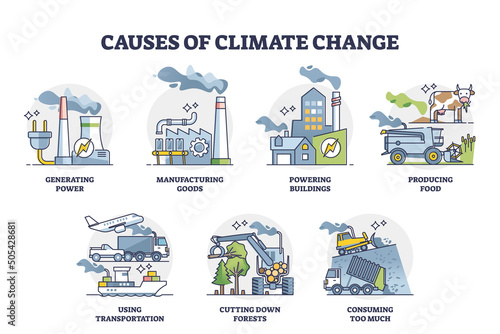 Causes of climate change and global warming reasons outline collection set. Labeled educational list with ecological problems, greenhouse gases pollution and environmental damage vector illustration.