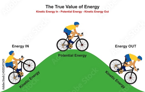 The true value of energy infographic diagram kinetic potential transformation in out example cyclist going uphill top downhill for physics science education vector drawing cartoon illustration chart