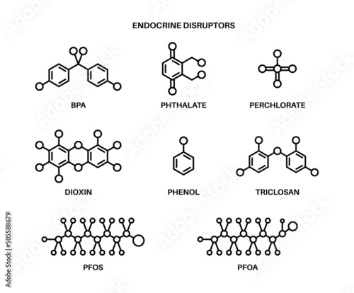 Endocrine disruptors formula