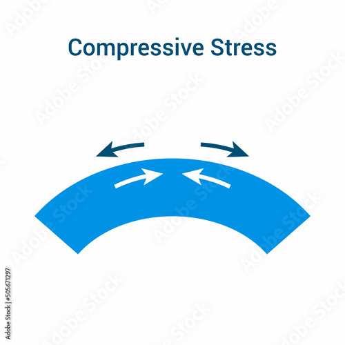 Compressive stress diagram vector illustration