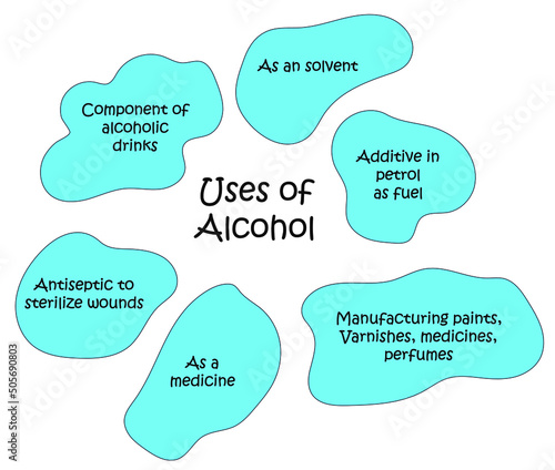 Alcohols, in various forms, are used within medicine as an antiseptic, disinfectant, and antidote.