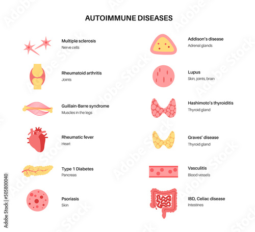 Autoimmune disorders diseases