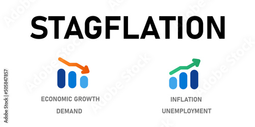 Stagflation economic condition with high inflation increase price unemployment but low decrease economic growth and demand chart photo