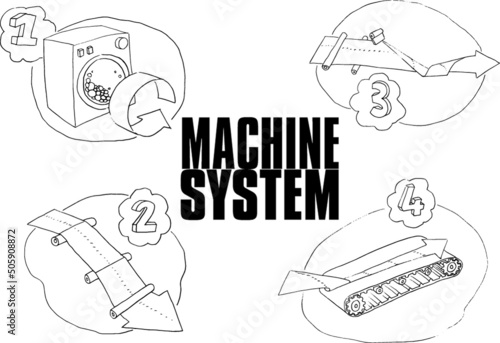machines - étapes de production