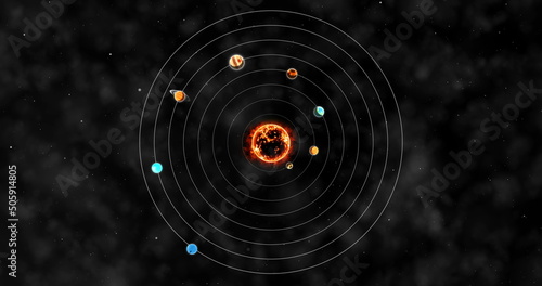 Planets revolving around the sun