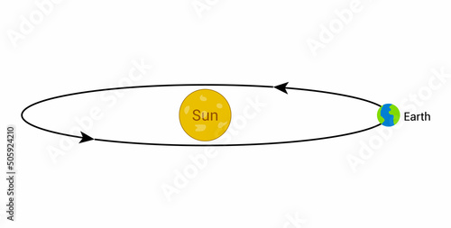 Earth orbiting around the sun. vector illustration