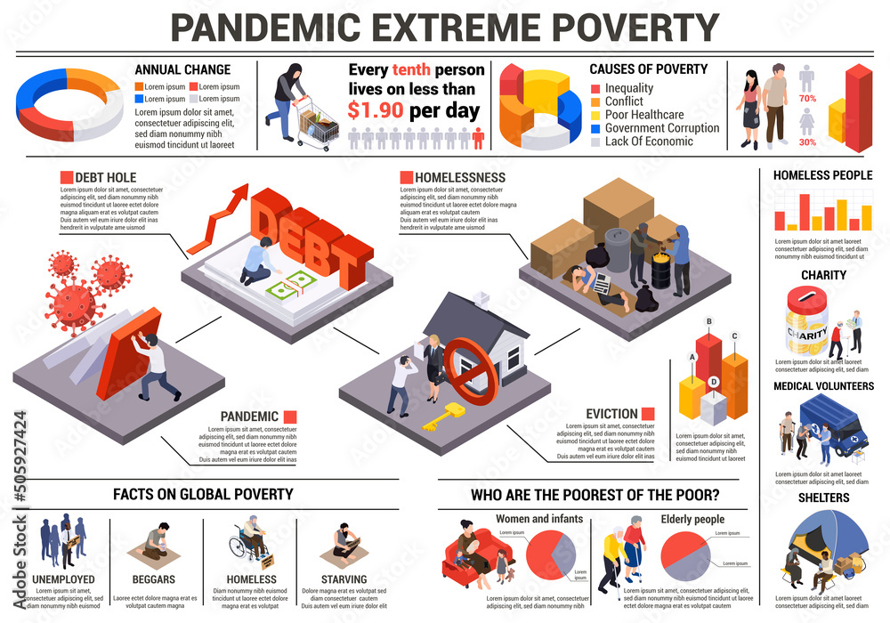 Global Poverty Pandemic Infographics