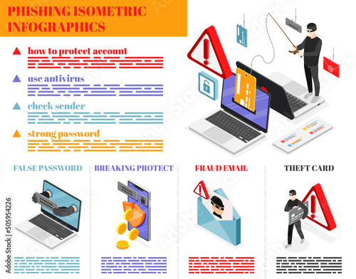 Phishing Isometric Infographics