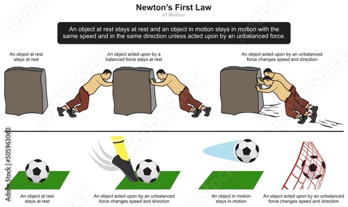 Newton first law of motion infographic diagram example rock and football object rest balance unbalance force for physics dynamics mechanics science education vector chart illustration scheme