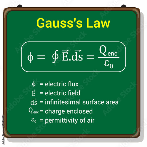 gauss's law for electric field formula photo