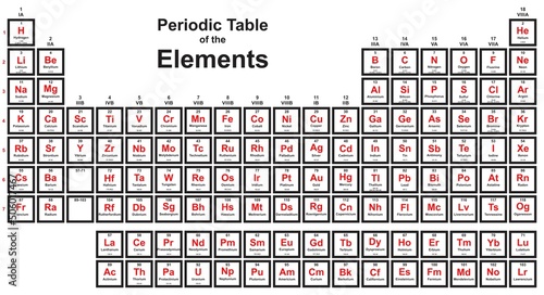 Periodic table of the elements infographic diagram chemistry physics science education atom name atomic weight number symbol group cartoon vector drawing chart illustration scheme poster
