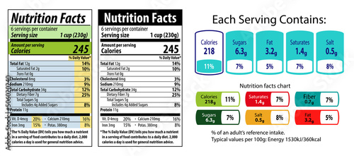 Nutrition facts information label for cereal 

box package, food table information with 

daily value data list ingredients, ingredients and calories labels.
