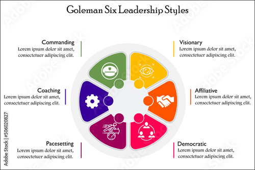 Goleman Six Leadership Styles with Icons and description placeholder in an Infographic template