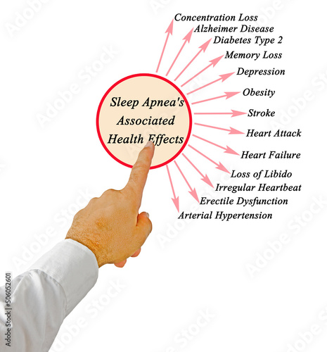 Sleep Apnea's Associated Health Effects photo