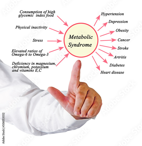 Metabolic Syndrome