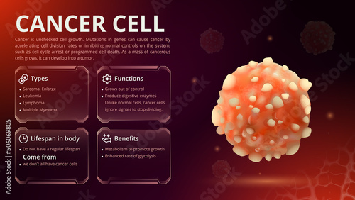 Structure, Function and Types of Cancer Cell Vector Image Design