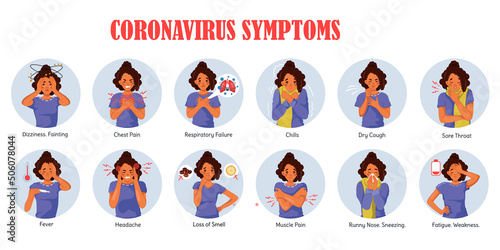 Symptoms of coronavirus infection. Vector Banner