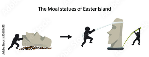 illustration of history and physics, The Moai statues of Easter Island, Easter Island is famous for its stone statues of human figures, 