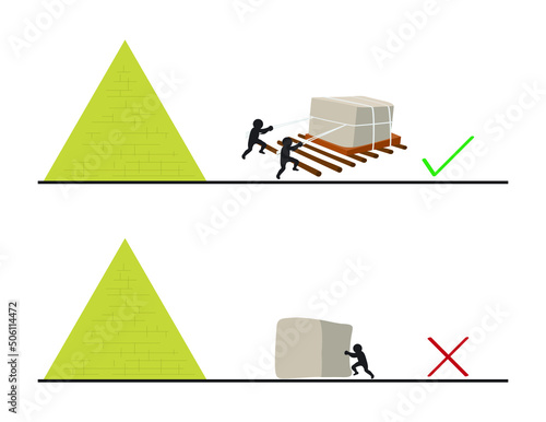 illustration of history and physics, Methods of transporting stones for the construction of the pyramid, Using knowledge of transport mechanics in ancient Egypt, Techniques for moving large stones