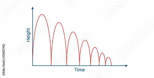 bouncing ball quadratic graph in physics