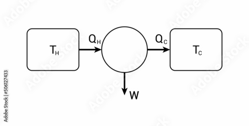 The classical Carnot heat engine. Carnot cycle. Vector illustration on white background
