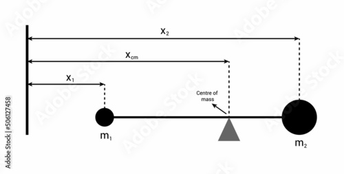 center of mass of two objects diagram
