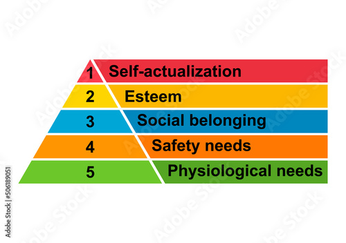 Maslow pyramid hierarchy of needs, motivation model growth triangle symbol, chart vector illustration