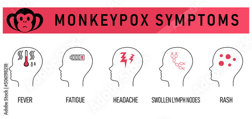 Monkeypox 2022 virus symptoms, healthcare and medicine infographic. Vector illustration medical symptom icon with text - fever, fatigue, headache, swollen lymph nodes, rash