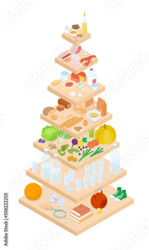 Food pyramid, different food groups, vegetables, grains, dairy products, and meats. Isometric vector illustration in flat design. Healthy diet, nutritional, infographic, exercise, water. Balanced diet
