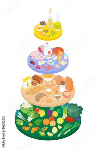 Food pyramid, different food groups, vegetables, grains, dairy products, and meats. Isometric vector illustration in flat design. Diet, nutritional, infographic. Chart, graph, diagram.