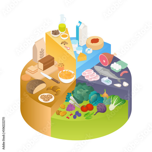 Food pyramid, different food groups, vegetables, grains, dairy products, and meats. Isometric vector illustration in flat design. Diet, nutritional, infographic. Chart, graph, diagram.