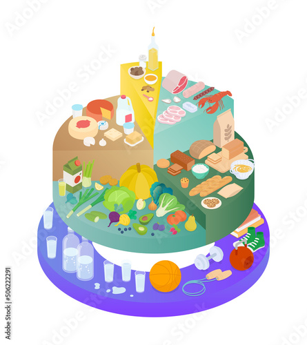 Food pyramid, different food groups, vegetables, grains, dairy products, and meats. Isometric vector illustration in flat design. Healthy diet, nutritional, infographic, exercise, water. Balanced diet