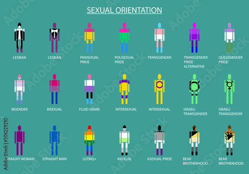 Orientación sexual de los diferentes colectivos LGTBIQ+ con sus banderas dentro de la silueta de una persona y acompañadas del nombre de los diferentes colectivos. Educación sexual. Sexualidad