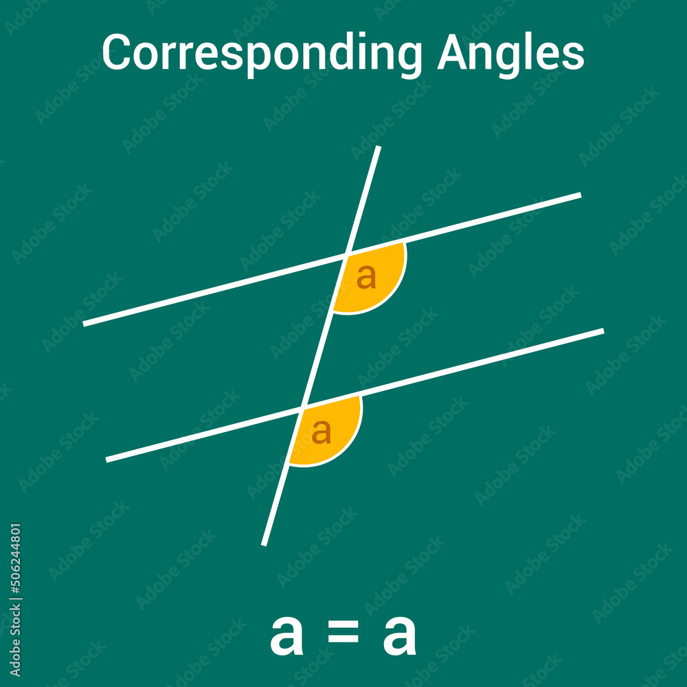 angles in parallel lines. corresponding angles angles in parallel lines. corresponding angles