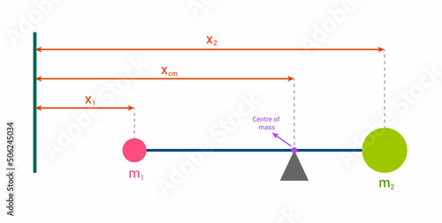 center of mass of two objects diagram