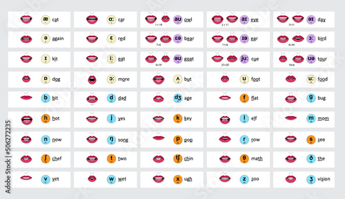 45 Phonetic viseme mouth shapes 2d animation lip sync English - Vector photo