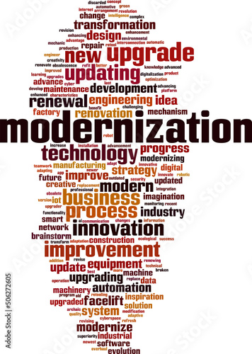 Modernization word cloud