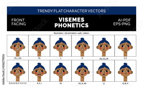 12 Cartoon Viseme Mouth Shapes - 2d animation visemes lip sync - English