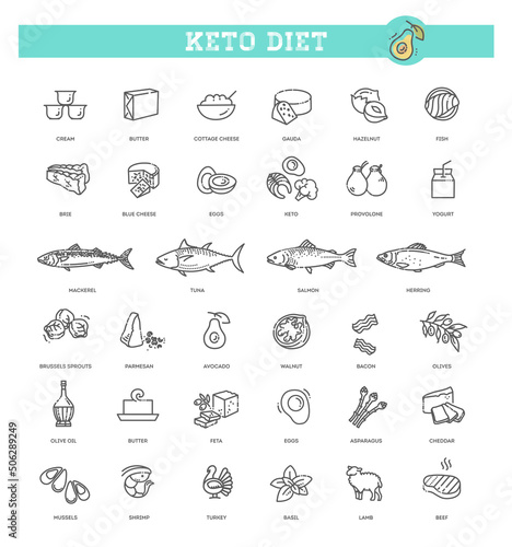 Ketogenic diet. A large set of products for the keto diet
