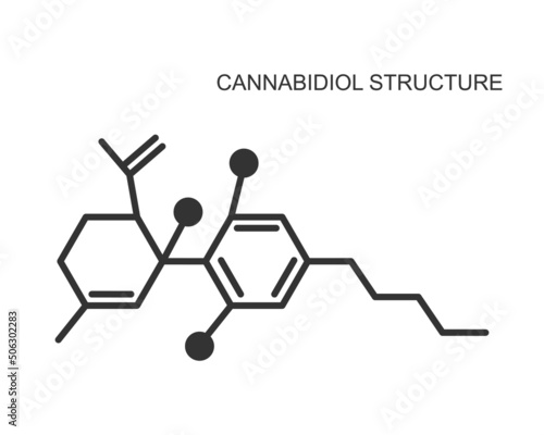 Cannabidiol molecular structure icon. CBD medical drug chemical formula isolated on white background. Phytocannabinoid derived from Cannabis species. Vector outline illustration.