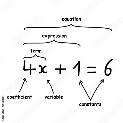 parts of an equation algebra in mathematics