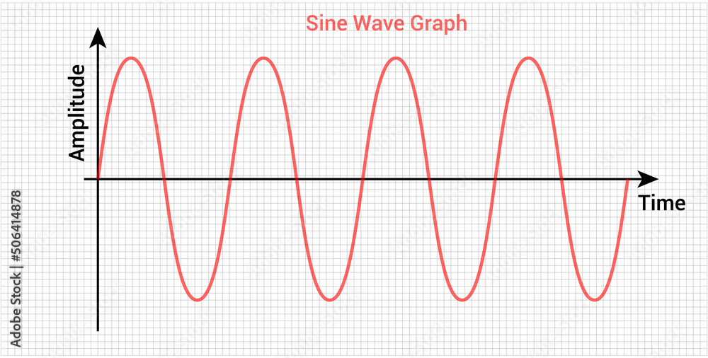 Poster Sine Wave Sinusoidal Wave Graph Wall Art UkPosters