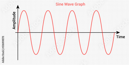 sine wave, sinusoidal wave graph photo