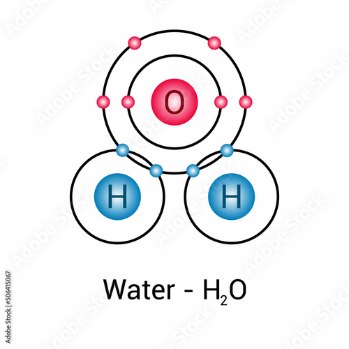 Diagram of a water molecule. Polar covalent bond of water in chemistry